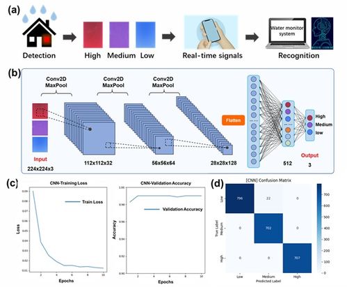 創新科技融合 新型MOF復合納米纖維傳感器與膜材料引領市場變革
